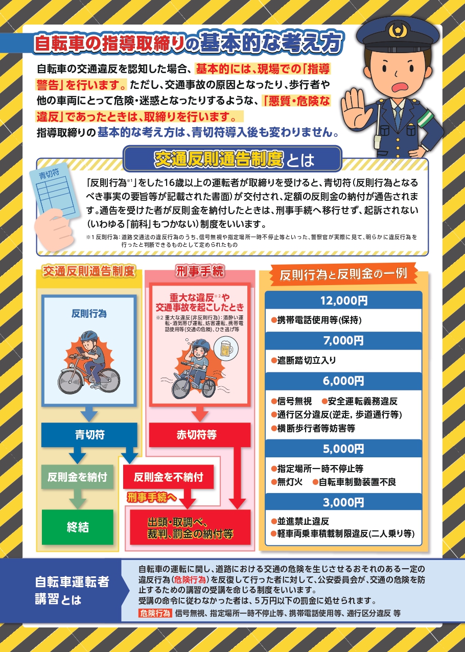 自転車青切符(裏)