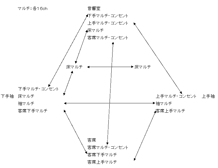 音響回路のフロー図