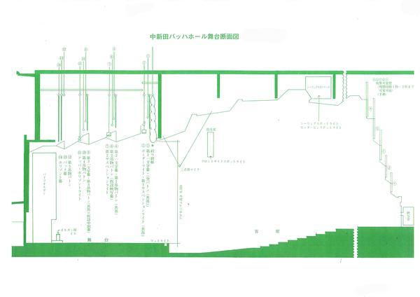 中新田バッハホールの舞台断面図