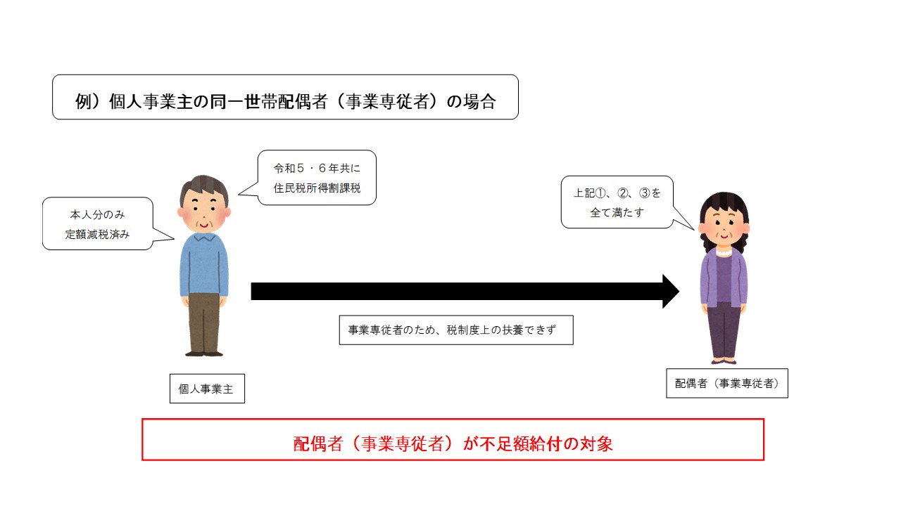 例4