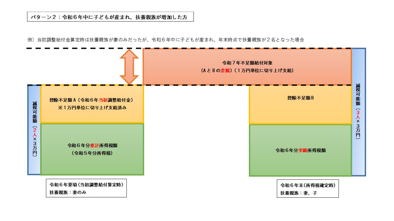 例2