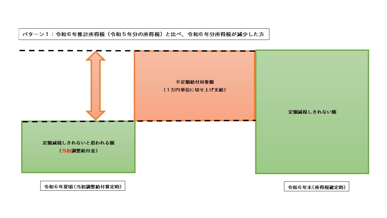 例1